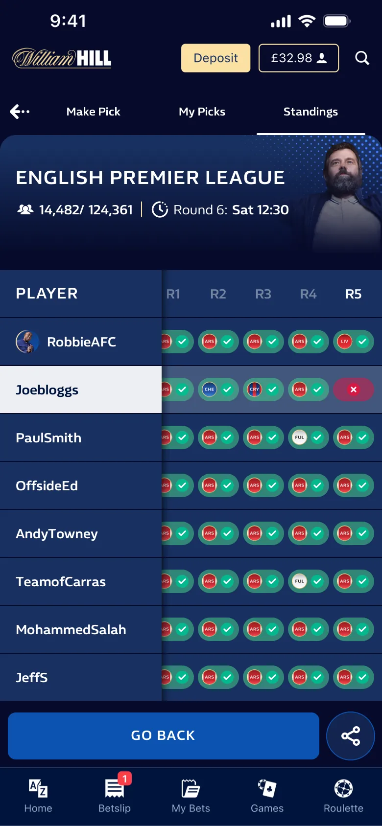Final One Standing leaderboard